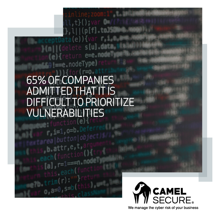 65% of companies admitted difficulties in prioritizing vulnerabilities