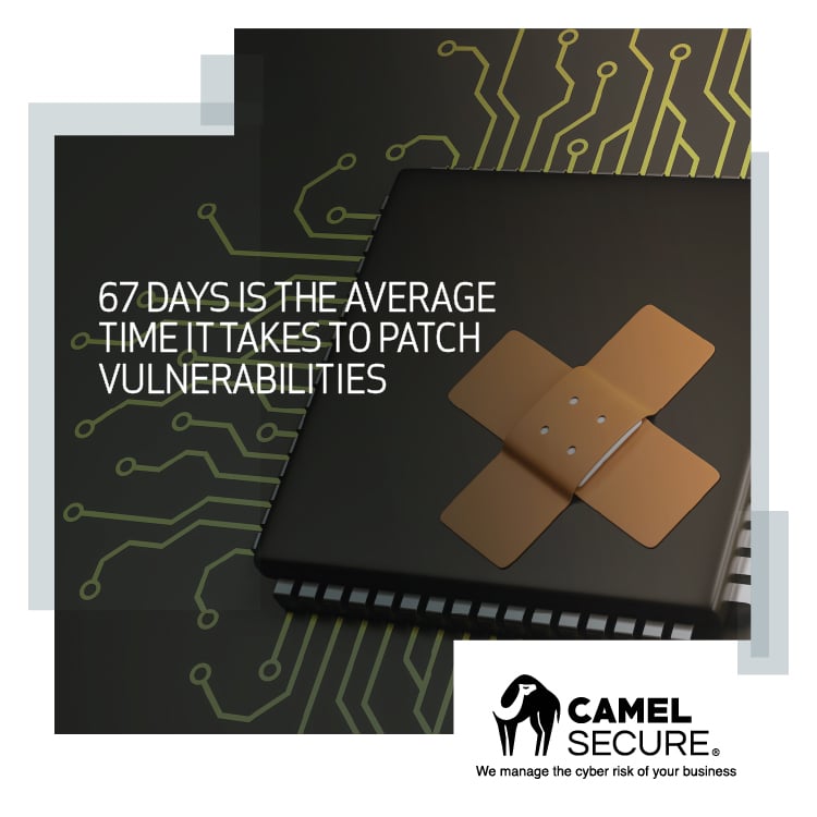 67 days is the average time it takes to patch vulnerabilities