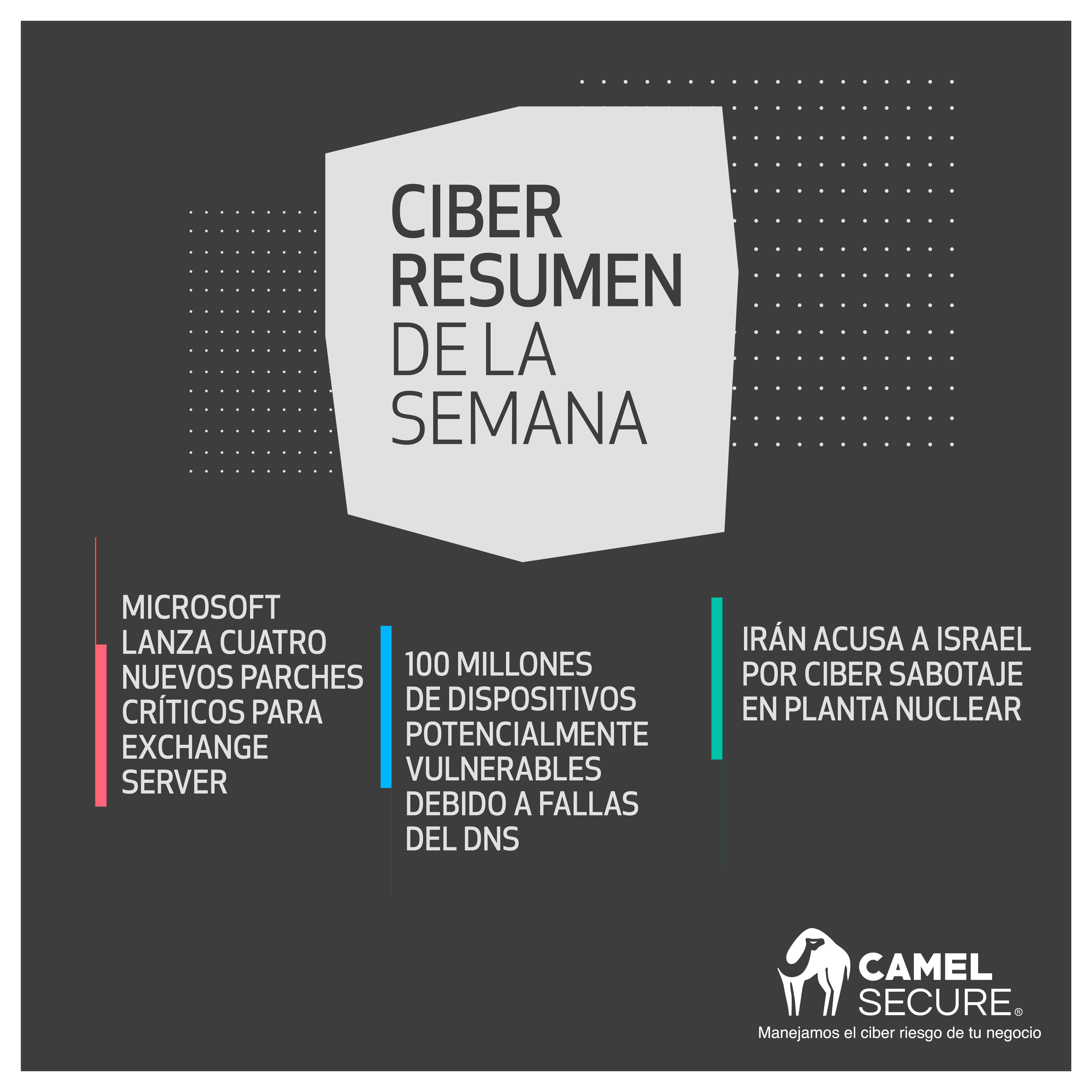 Ciber Resumen de la Semana